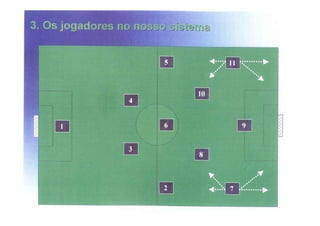 Modelo de jogo FCP - Mourinho
