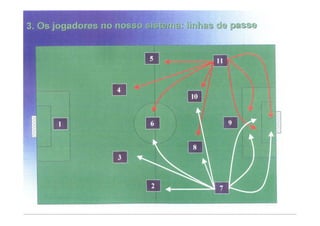 Modelo de jogo FCP - Mourinho