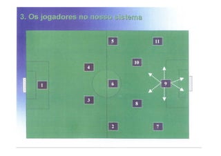 Modelo de jogo FCP - Mourinho