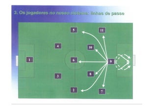 Modelo de jogo FCP - Mourinho