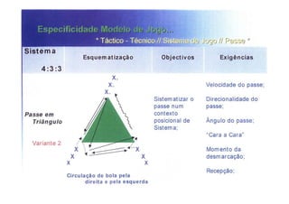 Modelo de jogo FCP - Mourinho