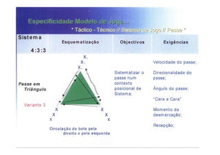 Modelo de jogo FCP - Mourinho