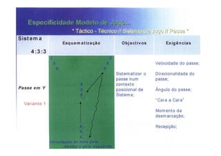 Modelo de jogo FCP - Mourinho
