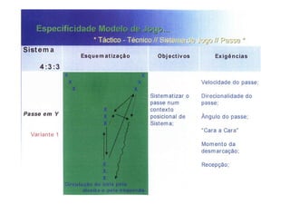 Modelo de jogo FCP - Mourinho