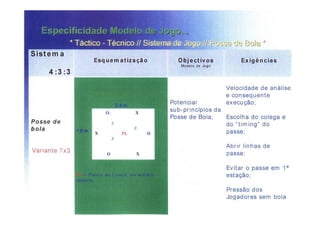 Modelo de jogo FCP - Mourinho