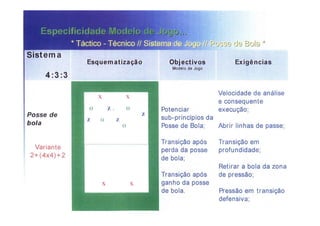 Modelo de jogo FCP - Mourinho