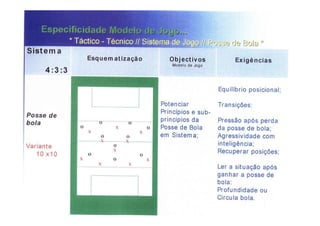 Modelo de jogo FCP - Mourinho