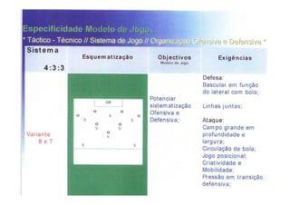 Modelo de jogo FCP - Mourinho