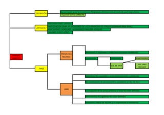 Aproximación a portería contraria NO gradual, directamente a través de pase largo al área.
          DEFINICIÓN
                                 Aspectol formal: DIRECTO



                     PRECISIÓN PASES LARGOS
                     PARTICIPACION GRAN Nº JUGADORES EN LA CULMINACION DE ATAQUE (DOMINAR ÁREA RIVAL)
          ¿EFICACIA?
                     AGRESIVIDAD JUGADORES ENCARGADOS FINALIZAR ATAQUES
                     DOMINIO JUEGO AÉREO




                                                            Maniobras Sí responden a orden/estructuración establecida
                                 PREVISTO A
ATAQUE
                                  RECHACE
DIRECTO                                                     Coordinación                LANZADORES                   REMATADORES


                                                                                                                       JUG. LINEA
                                                                                         JUG. DE AREA
                                                                                                                        RECHACE
            TIPOS


                                                            Maniobras No responden a orden/estructuración establecida

                                                            No coordinación de acciones entre Lanzadores y JUG. De Area


                                    LIBRE
                                                            La ocupación de las zonas próximas al área No están definidas

                                                            Movimientos de jugadores No están definidos

                                                            Formación LINEAS DE RECHACE es improvisada o inexistente
 