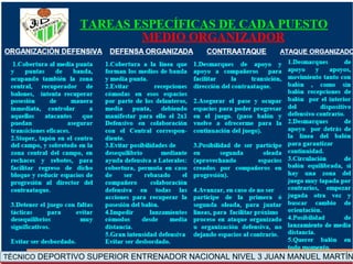 TÉCNICO DEPORTIVO SUPERIOR ENTRENADOR NACIONAL NIVEL 3 JUAN MANUEL MARTÍN
 