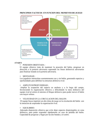 PRINCIPIOS TACTICOS EN FUNCION DEL MOMENTO DE JUEGO
ATAQUE
• POSESION ORIENTADA :
El equipo ofensivo trata de mantener la posesión del balón, progresar en
dirección a la portería adversaria superando las líneas defensivas adversarias
para finalizar tirando en la portería adversaria.
• MOVILIDAD :
Los jugadores interactúan constantemente con y sin balón, generando espacios y
oportunidades para debilitar la estructura defensiva rival.
• AMPLITUD/PROFUNDIDAD :
Ampliar la ocupación del espacio en anchura y a lo largo del campo,
favoreciendo la organización ofensiva y dificultando la tarea defensiva del
equipo rival al estirar al máximo el bloque defensivo para poder mover el balón
con mayor soltura.
• VELOCIDAD EN LA CIRCULACION DEL BALON:
El equipo busca imprimir un alto ritmo de juego en la circulación del balón con
la intención de sorprender la organización rival.
• EQUILIBRIO:
Adecuada disposición ofensiva que evite dejar espacios desprotegidos en zona
defensiva, para poder responder rápidamente en caso de pérdida del balón.
Capacidad de progresar y llegar por las dos bandas y el centro.
 