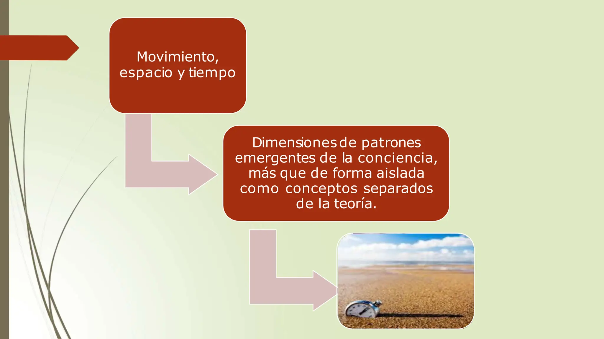 Movimiento,
espacio y tiempo
Dimensionesde patrones
emergentes de la conciencia,
más que de forma aislada
como conceptos separados
de la teoría.
 