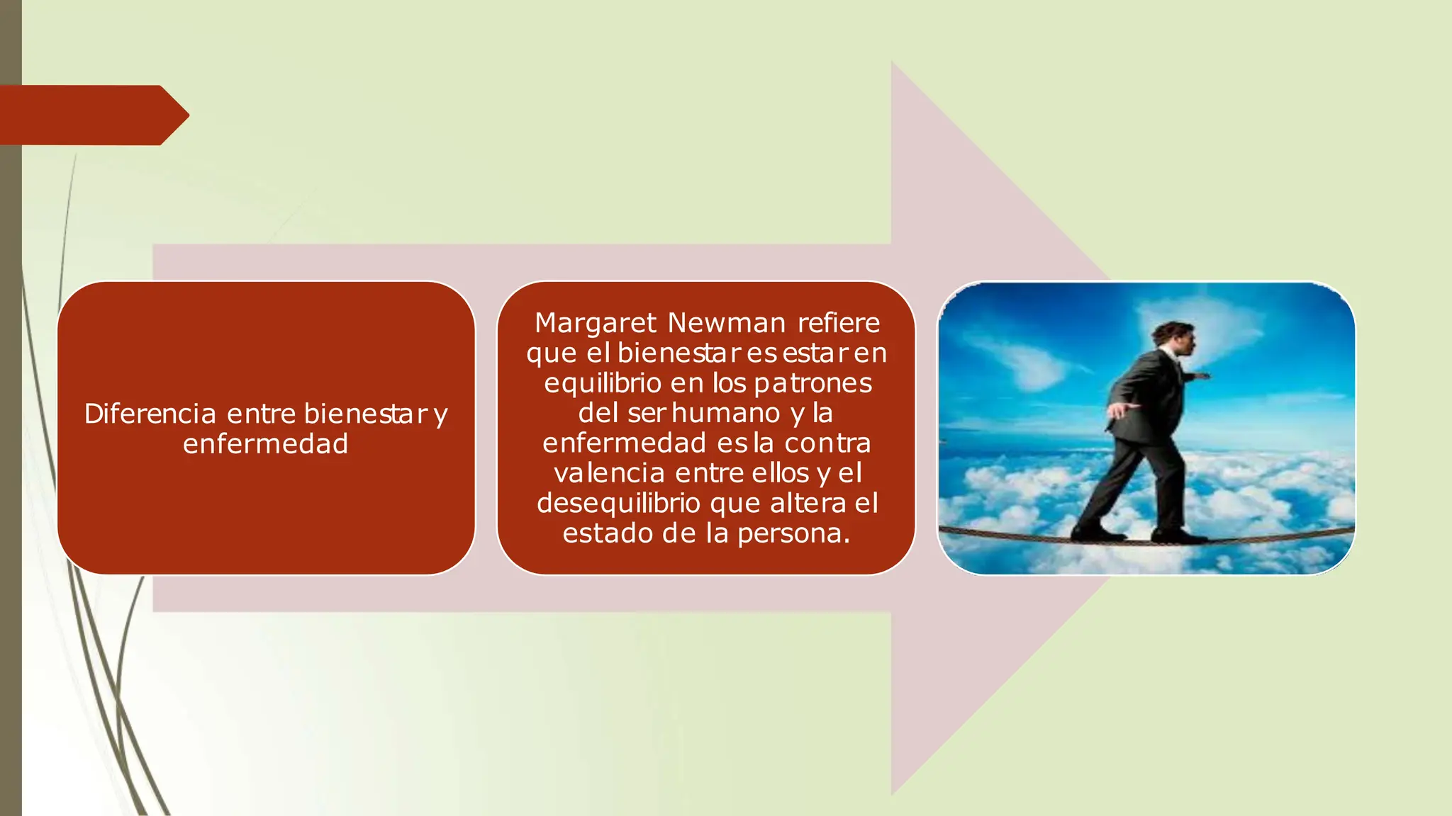 Diferencia entre bienestar y
enfermedad
Margaret Newman refiere
que el bienestar es estar en
equilibrio en los patrones
del ser humano y la
enfermedad es la contra
valencia entre ellos y el
desequilibrio que altera el
estado de la persona.
 
