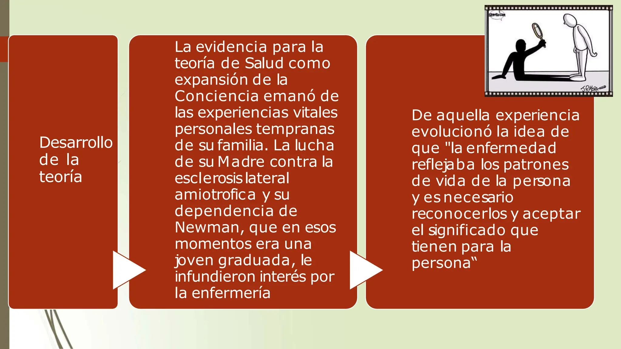 Desarrollo
de la
teoría
La evidencia para la
teoría de Salud como
expansión de la
Conciencia emanó de
las experiencias vitales
personales tempranas
de su familia. La lucha
de su Madre contra la
esclerosislateral
amiotrofica y su
dependencia de
Newman, que en esos
momentos era una
joven graduada, le
infundieron interés por
la enfermería
De aquella experiencia
evolucionó la idea de
que "la enfermedad
reflejaba los patrones
de vida de la persona
y esnecesario
reconocerlos y aceptar
el significado que
tienen para la
persona“
 