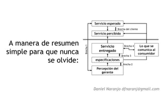 Modelo De Las Brechas Sobre La Calidad En El Servicio