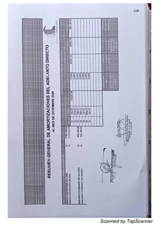 Scanned by TapScanner
 