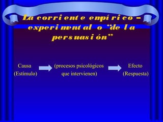 La corri ent e empí ri co –
experi ment al o “de l a
pers uas i ón”
Causa (procesos psicológicos Efecto
(Estímulo) que intervienen) (Respuesta)
 