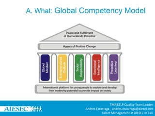 Modelo de Learning and Development - AIESEC | PDF