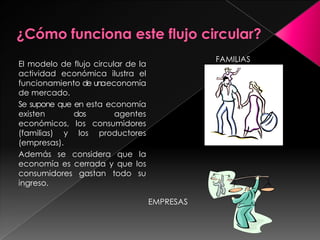 ¿Cómo funciona este flujo circular? FAMILIASEl modelo de flujo circular de la actividad económica ilustra el funcionamiento de  una economía de mercado. Se supone que en esta economía existen dos agentes económicos, los consumidores (familias) y los productores (empresas).Además se considera que la economía es cerrada y que los consumidores gastan todo su ingreso. EMPRESAS