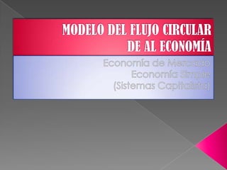 MODELO DEL FLUJO CIRCULAR DE AL ECONOMÍA Economía de Mercado Economía Simple (Sistemas Capitalista) 