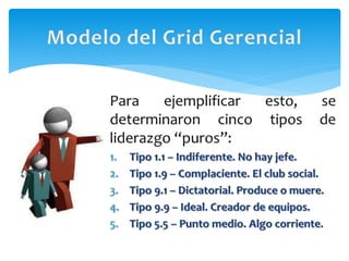 Modelo del grid gerencial