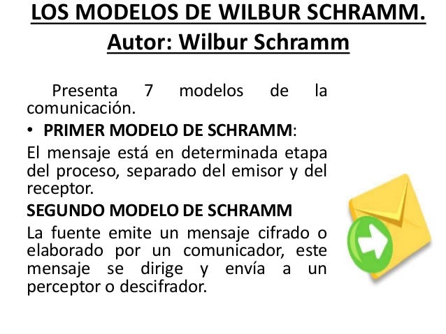 Modelo de los Componentes de la Comunicación Grupo No.1
