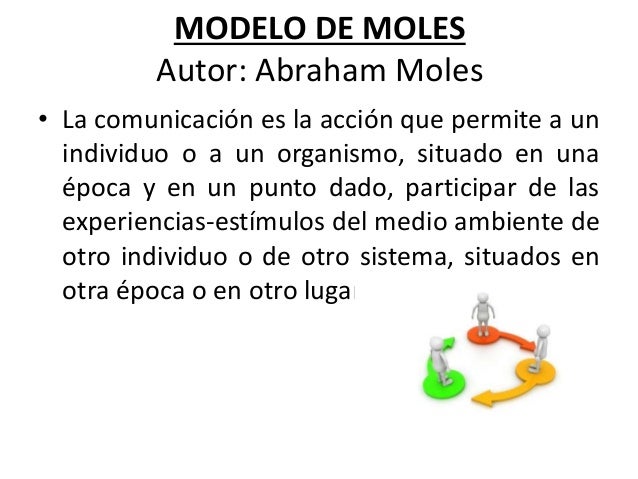 Modelo De Los Componentes De La Comunicación Grupo No1 Presentaci