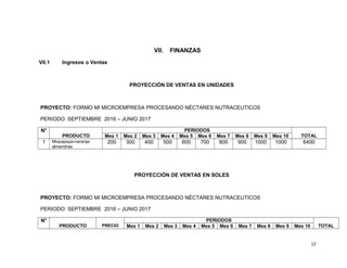 VII. FINANZAS
VII.1 Ingresos o Ventas
PROYECCIÓN DE VENTAS EN UNIDADES
PROYECTO: FORMO MI MICROEMPRESA PROCESANDO NÉCTARES NUTRACEUTICOS
PERIODO: SEPTIEMBRE 2016 – JUNIO 2017
N°
PRODUCTO
PERIODOS
TOTALMes 1 Mes 2 Mes 3 Mes 4 Mes 5 Mes 6 Mes 7 Mes 8 Mes 9 Mes 10
1 Mixpapaya-naranja-
almendras
200 300 400 500 600 700 800 900 1000 1000 6400
PROYECCIÓN DE VENTAS EN SOLES
PROYECTO: FORMO MI MICROEMPRESA PROCESANDO NÉCTARES NUTRACEUTICOS
PERIODO: SEPTIEMBRE 2016 – JUNIO 2017
N°
PRODUCTO PRECIO
PERIODOS
TOTALMes 1 Mes 2 Mes 3 Mes 4 Mes 5 Mes 6 Mes 7 Mes 8 Mes 9 Mes 10
12
 