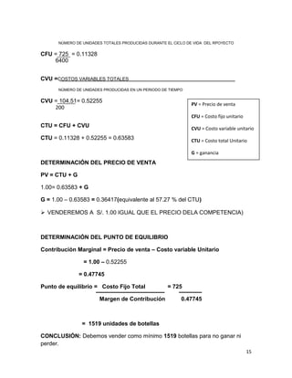 NÚMERO DE UNIDADES TOTALES PRODUCIDAS DURANTE EL CICLO DE VIDA DEL RPOYECTO
CFU = 725 = 0.11328
CVU =COSTOS VARIABLES TOTALES
NÚMERO DE UNIDADES PRODUCIDAS EN UN PERIODO DE TIEMPO
CVU = 104.51= 0.52255
CTU = CFU + CVU
CTU = 0.11328 + 0.52255 = 0.63583
DETERMINACIÓN DEL PRECIO DE VENTA
PV = CTU + G
1.00= 0.63583 + G
G = 1.00 – 0.63583 = 0.36417(equivalente al 57.27 % del CTU)
 VENDEREMOS A S/. 1.00 IGUAL QUE EL PRECIO DELA COMPETENCIA)
DETERMINACIÓN DEL PUNTO DE EQUILIBRIO
Contribución Marginal = Precio de venta – Costo variable Unitario
= 1.00 – 0.52255
= 0.47745
Punto de equilibrio = Costo Fijo Total = 725
Margen de Contribución 0.47745
= 1519 unidades de botellas
CONCLUSIÓN: Debemos vender como mínimo 1519 botellas para no ganar ni
perder.
15
6400
200
PV = Precio de venta
CFU = Costo fijo unitario
CVU = Costo variable unitario
CTU = Costo total Unitario
G = ganancia
 