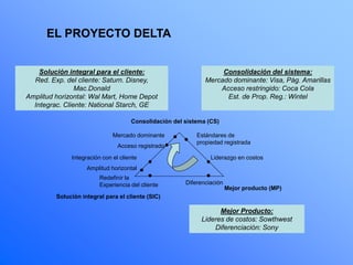 Modelo Delta 14...ppt
