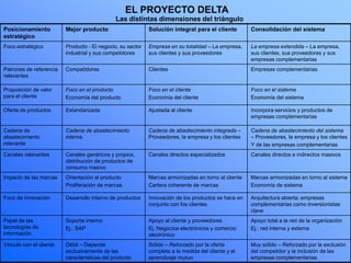 Modelo Delta 14...ppt