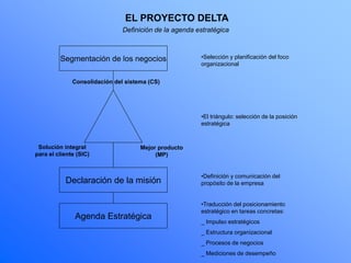 Modelo Delta 14...ppt