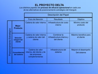 Modelo Delta 14...ppt