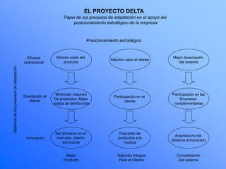 Modelo Delta 14...ppt