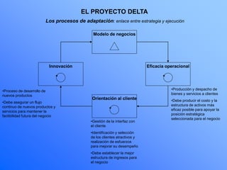 Modelo Delta 14...ppt