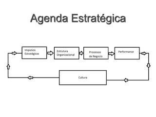 Agenda Estratégica
 
