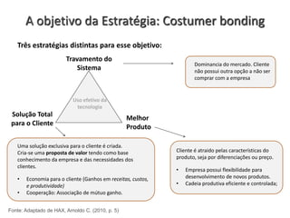 A objetivo da Estratégia: Costumer bonding
Melhor
Produto
Cliente é atraido pelas características do
produto, seja por diferenciações ou preço.
• Empresa possui flexibilidade para
desenvolvimento de novos produtos.
• Cadeia produtiva eficiente e controlada;
Solução Total
para o Cliente
Uma solução exclusiva para o cliente é criada.
Cria-se uma proposta de valor tendo como base
conhecimento da empresa e das necessidades dos
clientes.
• Economia para o cliente (Ganhos em receitas, custos,
e produtividade)
• Cooperação: Associação de mútuo ganho.
Travamento do
Sistema
Dominancia do mercado. Cliente
não possui outra opção a não ser
comprar com a empresa
Uso efetivo da
tecnologia
Três estratégias distintas para esse objetivo:
Fonte: Adaptado de HAX, Arnoldo C. (2010, p. 5)
 