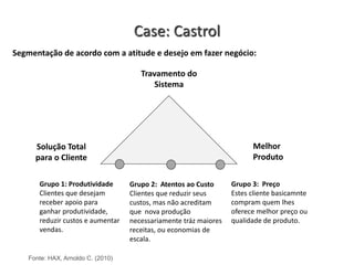 Segmentação de acordo com a atitude e desejo em fazer negócio:
Grupo 1: Produtividade
Clientes que desejam
receber apoio para
ganhar produtividade,
reduzir custos e aumentar
vendas.
Case: Castrol
Fonte: HAX, Arnoldo C. (2010)
Melhor
Produto
Solução Total
para o Cliente
Travamento do
Sistema
Grupo 2: Atentos ao Custo
Clientes que reduzir seus
custos, mas não acreditam
que nova produção
necessariamente tráz maiores
receitas, ou economias de
escala.
Grupo 3: Preço
Estes cliente basicamnte
compram quem lhes
oferece melhor preço ou
qualidade de produto.
 