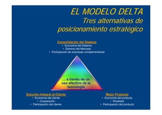 El Modelo Delta: Tres Alternativas de Posicionamiento Estratégico ...