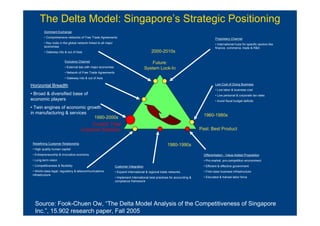 El Modelo Delta: Tres Alternativas de Posicionamiento Estratégico ...