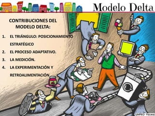 CONTRIBUCIONES DEL
MODELO DELTA:
1. EL TRIÁNGULO: POSICIONAMIENTO
ESTRATÉGICO
2. EL PROCESO ADAPTATIVO.
3. LA MEDICIÓN.
4. LA EXPERIMENTACIÓN Y
RETROALIMENTACIÓN
 