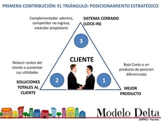 PRIMERA CONTRIBUCIÓN: EL TRIÁNGULO: POSICIONAMIENTO ESTRATÉGICO
MEJOR
PRODUCTO
SOLUCIONES
TOTALES AL
CLIENTE
SISTEMA CERRADO
(LOCK-IN)
Bajo Costo o un
producto de posición
diferenciada
Reducir costos del
cliente o aumentar
sus utilidades
Complementador adentro,
competidor no ingresa,
estándar propietario
12
3
CLIENTE
 