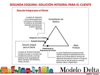 SEGUNDA ESQUINA: SOLUCIÓN INTEGRAL PARA EL CLIENTE
 