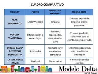 Modelo Delta y Modelo Canvas | PDF