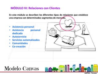 MÓDULO IV: Relaciones con Clientes
En este módulo se describen los diferentes tipos de relaciones que establece
una empresa con determinados segmentos de mercado.
• Asistencia personal
• Asistencia personal
dedicada
• Autoservicio
• Servicios automatizados
• Comunidades
• Co-creación
 