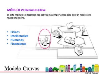 Modelo Delta y Modelo Canvas | PDF