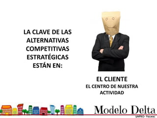 LA CLAVE DE LAS
ALTERNATIVAS
COMPETITIVAS
ESTRATÉGICAS
ESTÁN EN:
EL CLIENTE
EL CENTRO DE NUESTRA
ACTIVIDAD
 