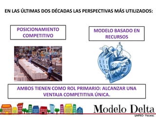 EN LAS ÚLTIMAS DOS DÉCADAS LAS PERSPECTIVAS MÁS UTILIZADOS:
POSICIONAMIENTO
COMPETITIVO
MODELO BASADO EN
RECURSOS
AMBOS TIENEN COMO ROL PRIMARIO: ALCANZAR UNA
VENTAJA COMPETITIVA ÚNICA.
 