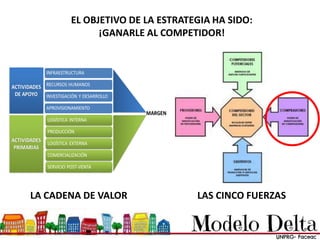 EL OBJETIVO DE LA ESTRATEGIA HA SIDO:
¡GANARLE AL COMPETIDOR!
LA CADENA DE VALOR LAS CINCO FUERZAS
 