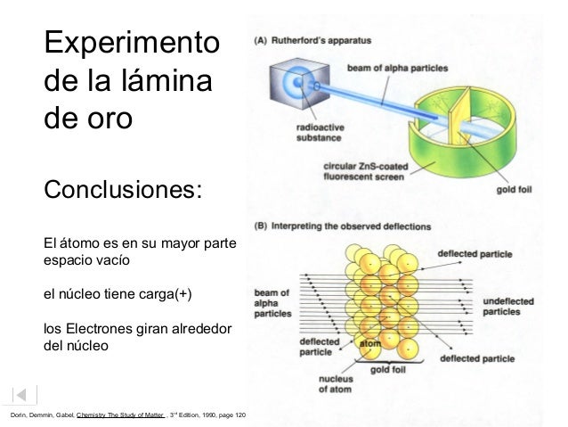 Modelo Del átomo De Rutherford Animadook Powerpoint Para